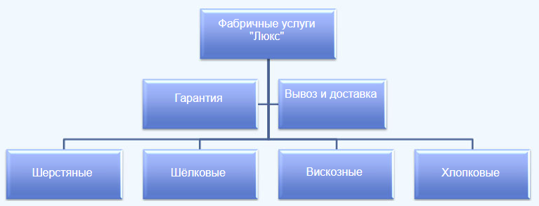 Чистка шерстяных, шелковых ковров ручной работы на фабрике Люкс в Москве. 