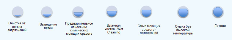 Операция чистки ковров на фабрике Люкс в Москве Правильная чистка ковров с вывозом на фабрику Люкс в Москве. Высший рейтинг качества среди ковровых химчисток города и области.
